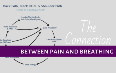 The Connection Between Pain and Breathing