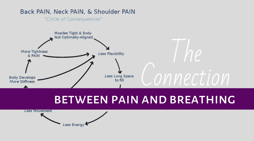 The Connection Between Pain And Breathing | Mindful Alignment With Linda